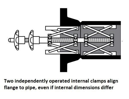 Black Friday - 40% OFF Internal Fit-Up Clamp, 2-4 in.